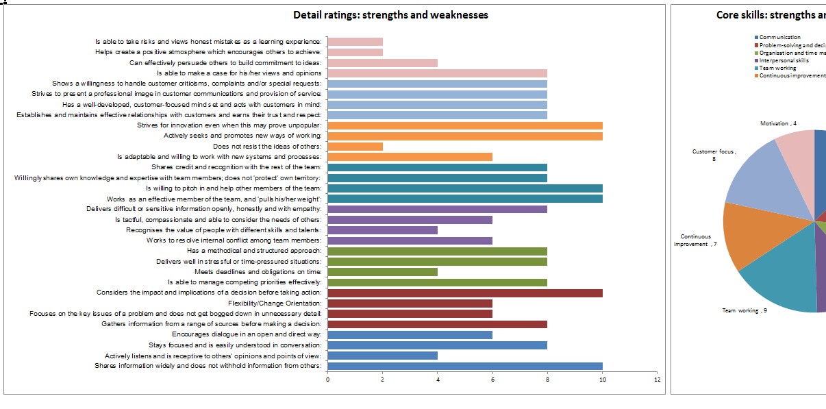 360 degree feedback