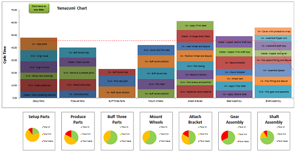 Yamazumi chart screenshot