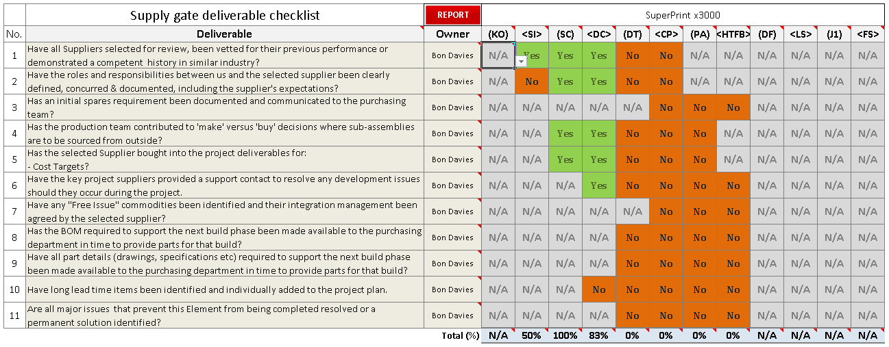 NPI Stage Gate checklist template