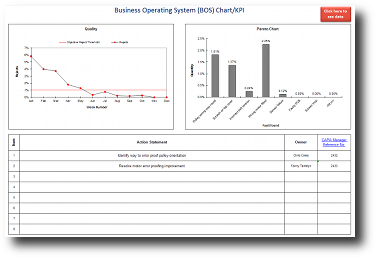 QOS chart template