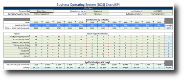 BOS chart template