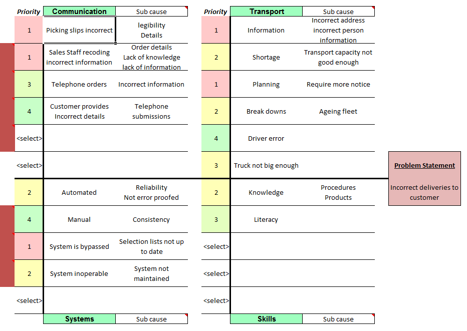 Root cause fish bone template