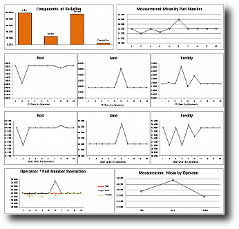 Gauge R&R template