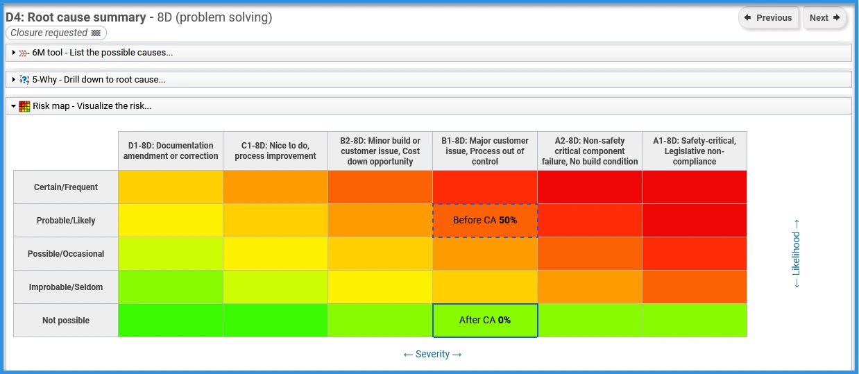CAPA software risk matrix view